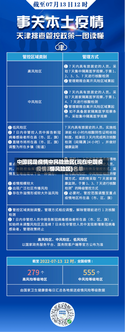中国现是疫情中风险地区(现在中国疫情风险区)