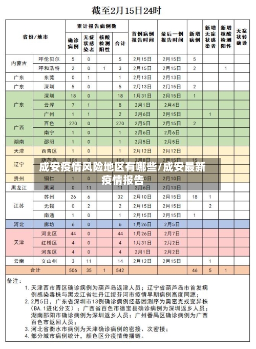 成安疫情风险地区有哪些/成安最新疫情报告