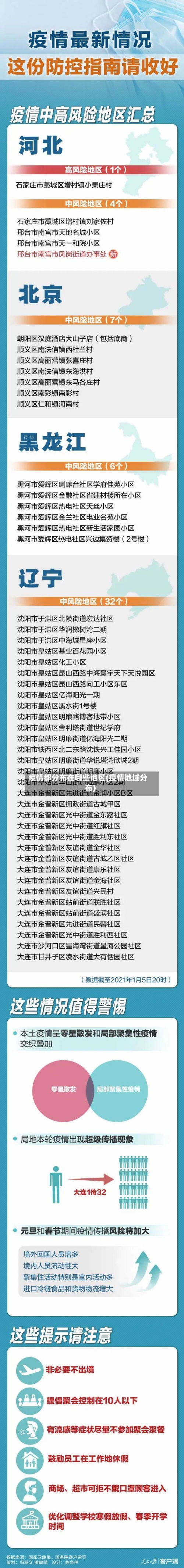 疫情都分布在哪些地区(疫情地域分布)