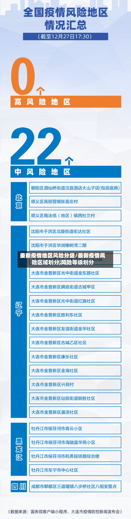 最新疫情地区风险分级/最新疫情风险区域划分,风险等级划分
