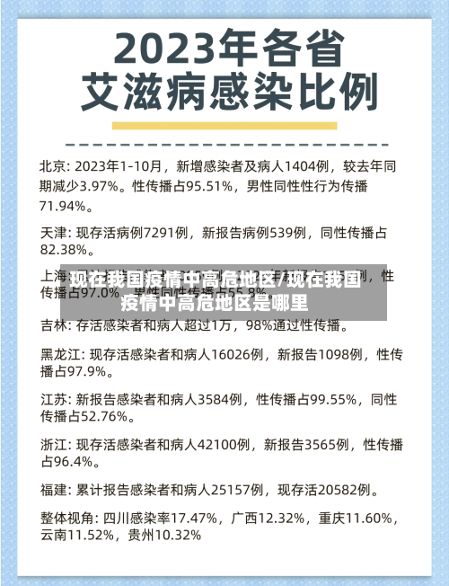 现在我国疫情中高危地区/现在我国疫情中高危地区是哪里