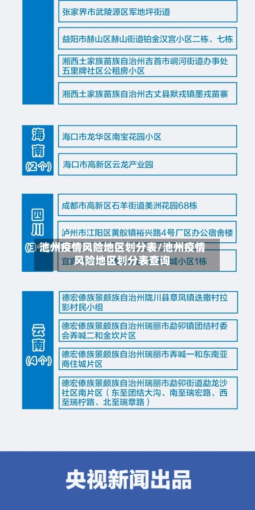 池州疫情风险地区划分表/池州疫情风险地区划分表查询