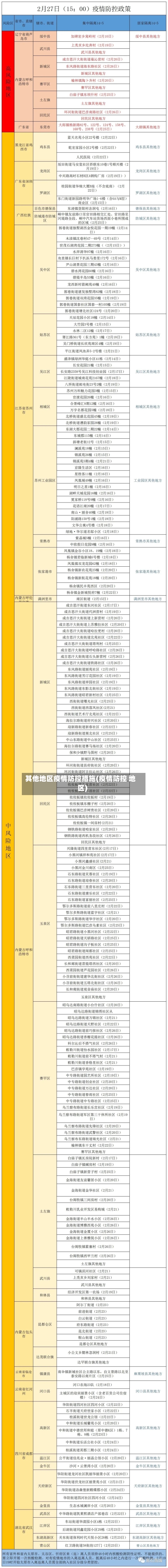 其他地区疫情防控措施(疫情防控 地区)
