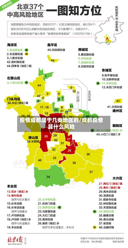 疫情成都属于几类地区的/成都疫情算什么风险
