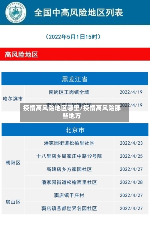 疫情高风险地区哪里/疫情高风险那些地方