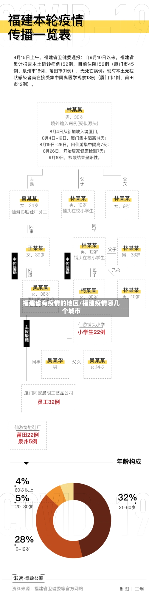 福建省有疫情的地区/福建疫情哪几个城市
