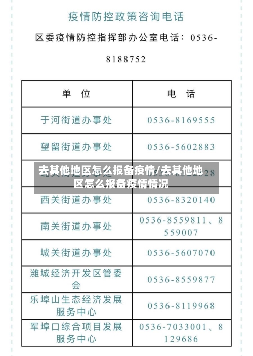 去其他地区怎么报备疫情/去其他地区怎么报备疫情情况