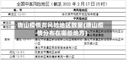 唐山疫情高风险地区数量(唐山疫情分布在哪些地方)