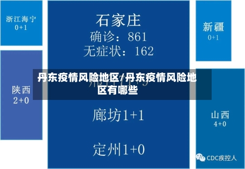 丹东疫情风险地区/丹东疫情风险地区有哪些