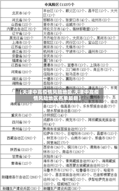 【天津中高疫情风险地区,天津中高疫情风险地区名单最新】