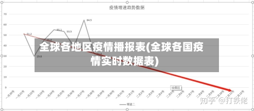 全球各地区疫情播报表(全球各国疫情实时数据表)
