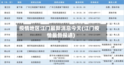 疫情地区江门最新消息今天(江门疫情最新报道)