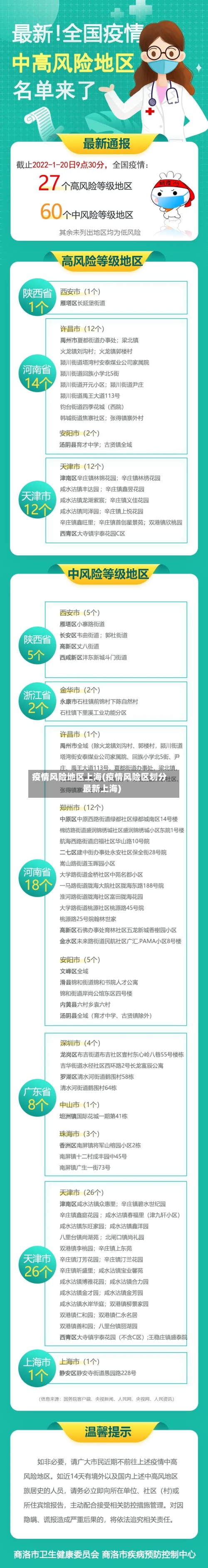 疫情风险地区上海(疫情风险区划分最新上海)