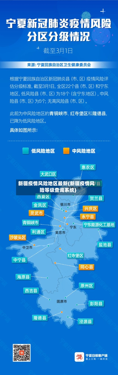 新疆疫情风险地区最新(新疆疫情风险等级查询系统)