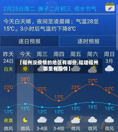 【福州没疫情的地区有哪些,福建福州哪里有疫情】