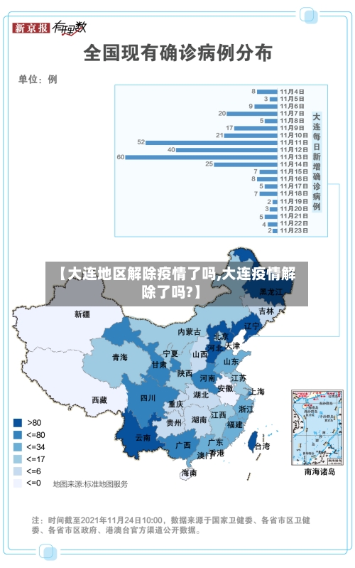 【大连地区解除疫情了吗,大连疫情解除了吗?】