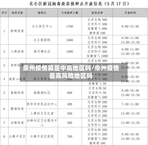 泉州疫情算是中高地区吗/泉州疫情是高风险地区吗