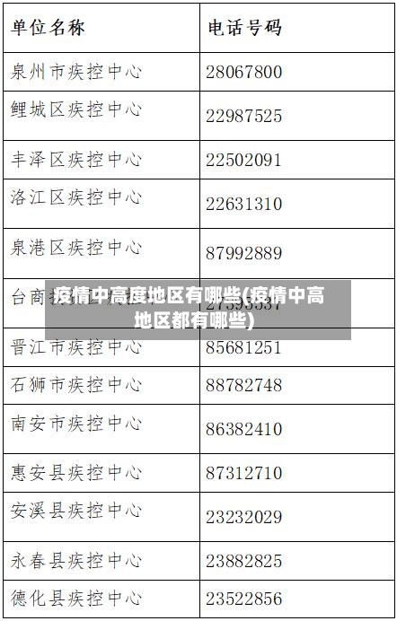 疫情中高度地区有哪些(疫情中高地区都有哪些)