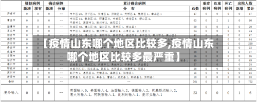 【疫情山东哪个地区比较多,疫情山东哪个地区比较多最严重】