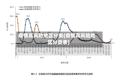 疫情高风险地区分类(疫情高风险地区分类表)
