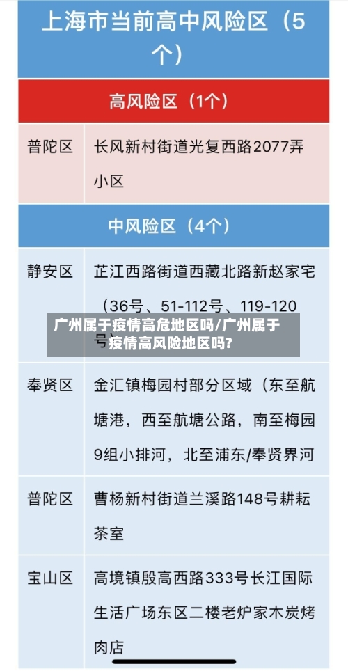 广州属于疫情高危地区吗/广州属于疫情高风险地区吗?