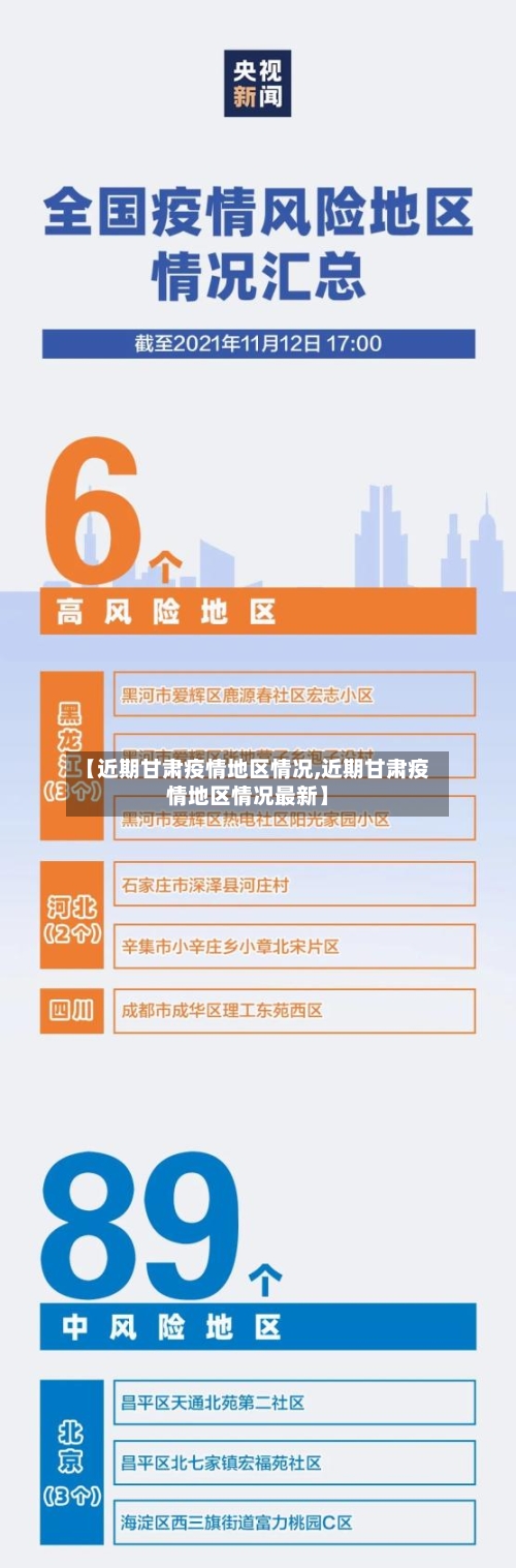 【近期甘肃疫情地区情况,近期甘肃疫情地区情况最新】
