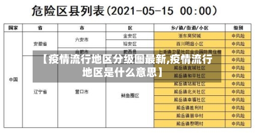 【疫情流行地区分级图最新,疫情流行地区是什么意思】