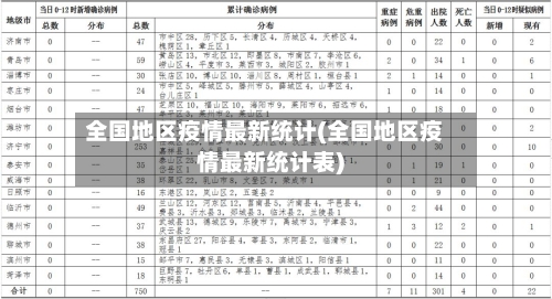 全国地区疫情最新统计(全国地区疫情最新统计表)