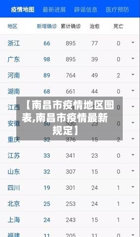 【南昌市疫情地区图表,南昌市疫情最新规定】