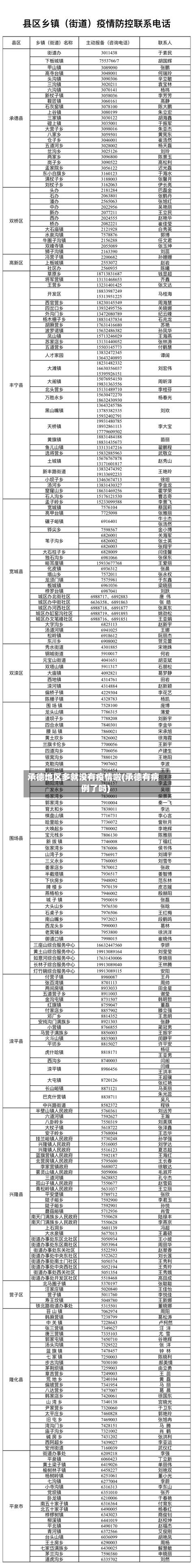 承德地区多就没有疫情啦(承德有病例了吗)