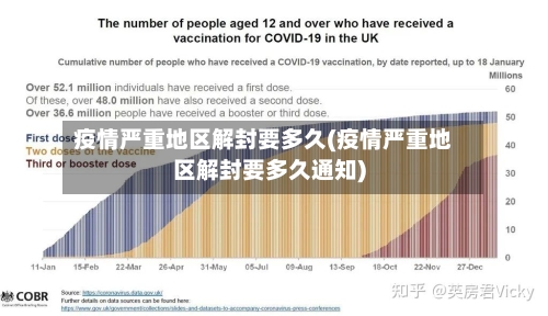 疫情严重地区解封要多久(疫情严重地区解封要多久通知)