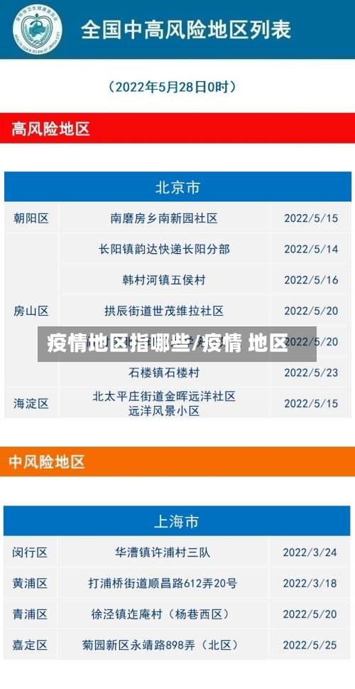 疫情地区指哪些/疫情 地区