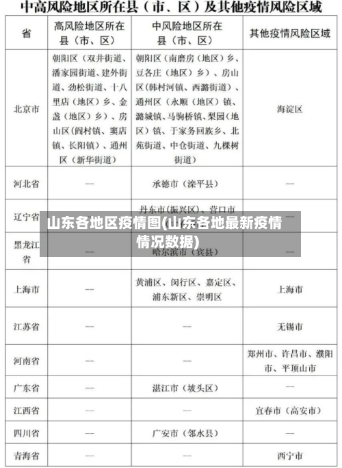 山东各地区疫情图(山东各地最新疫情情况数据)