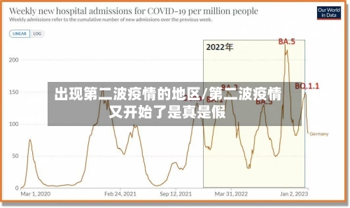 出现第二波疫情的地区/第二波疫情又开始了是真是假