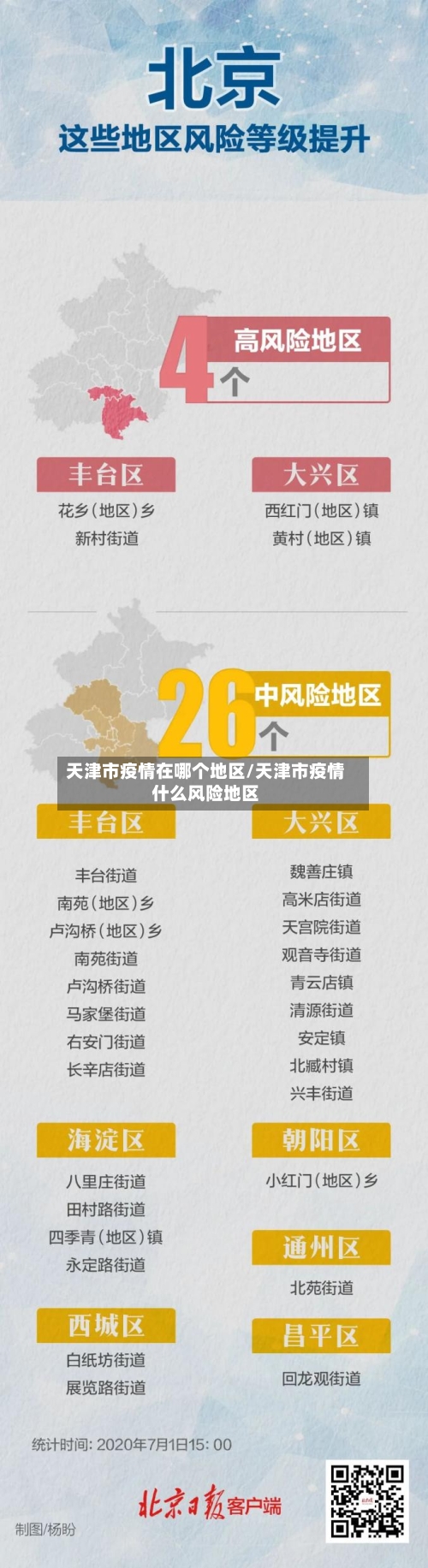 天津市疫情在哪个地区/天津市疫情什么风险地区