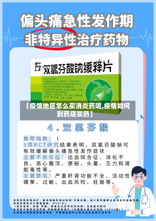 【疫情地区怎么买消炎药呢,疫情如何到药店买药】