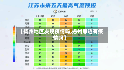 【扬州地区发现疫情吗,扬州那边有疫情吗】