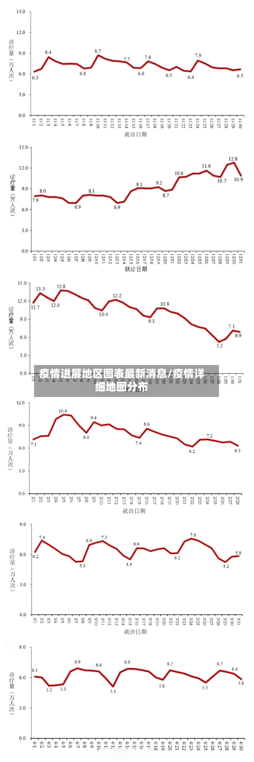 疫情进展地区图表最新消息/疫情详细地图分布