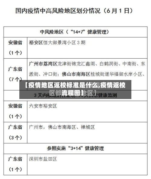 【疫情地区返校标准是什么,疫情返校流程图】