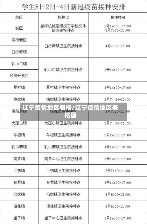 辽宁疫情地区表格/辽宁疫情地区表格图