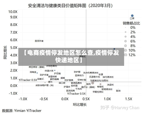 【电商疫情停发地区怎么查,疫情停发快递地区】