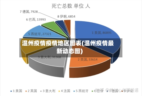 温州疫情疫情地区图表(温州疫情最新动态图)