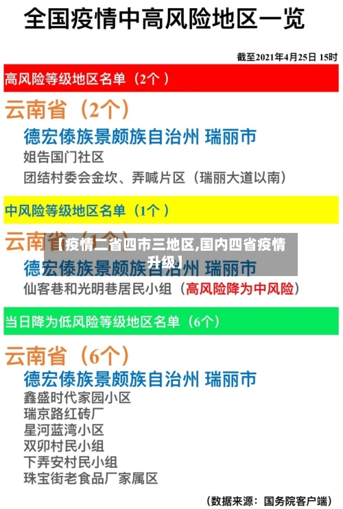 【疫情二省四市三地区,国内四省疫情升级】