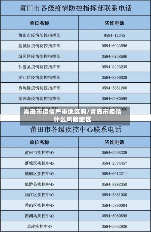 青岛市疫情严重地区吗/青岛市疫情什么风险地区
