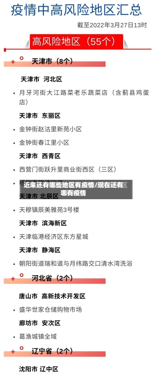 近来还有哪些地区有疫情/现在还有哪有疫情