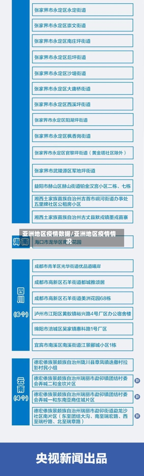 亚洲地区疫情数据/亚洲地区疫情情况