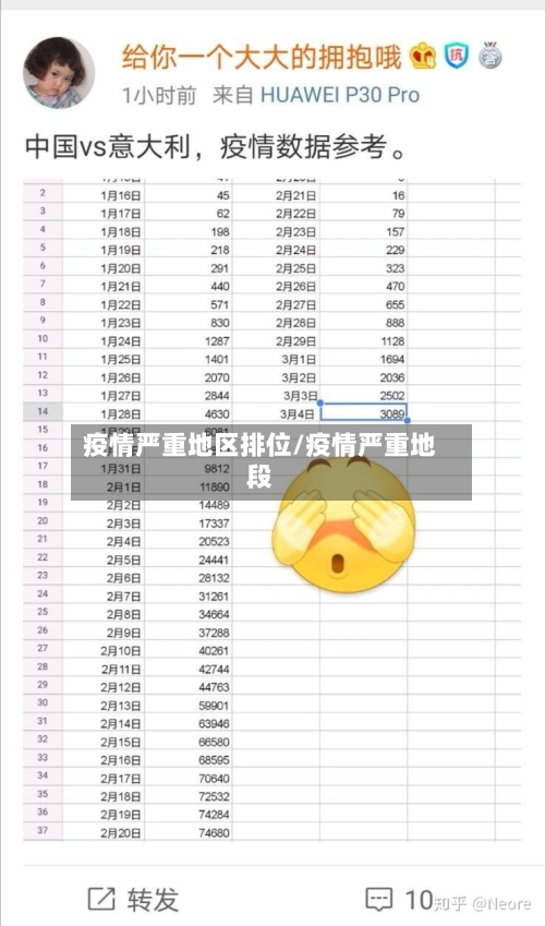 疫情严重地区排位/疫情严重地段