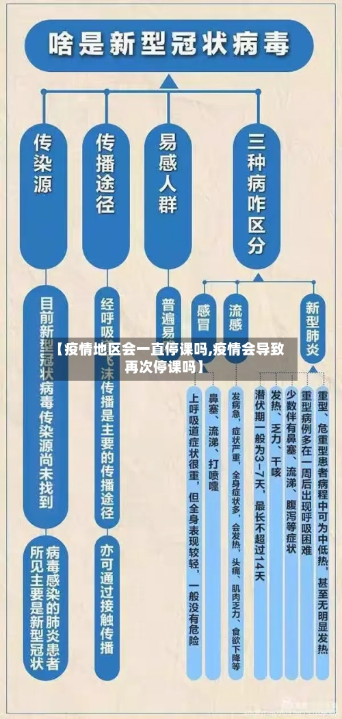 【疫情地区会一直停课吗,疫情会导致再次停课吗】