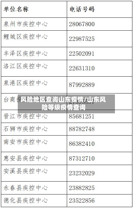 风险地区查询山东疫情/山东风险等级疫情查询