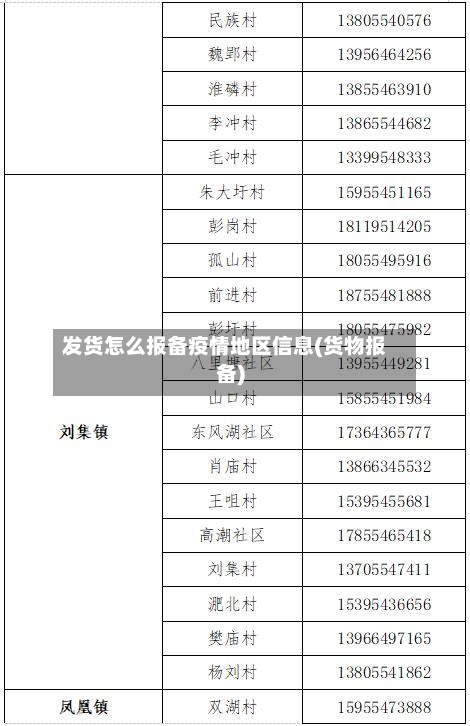 发货怎么报备疫情地区信息(货物报备)